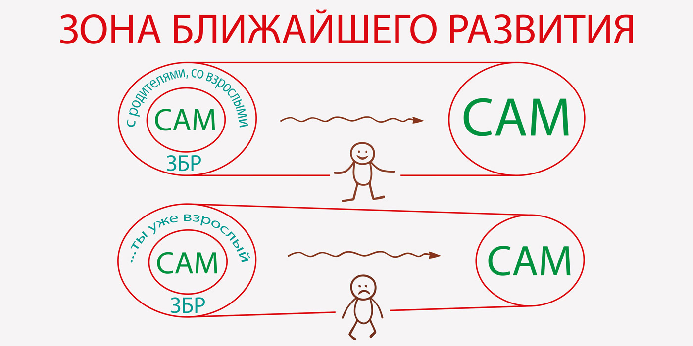 зона ближайшего развития по Выготскому