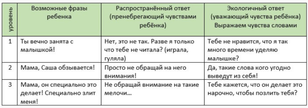 Как реагировать на детскую ревность