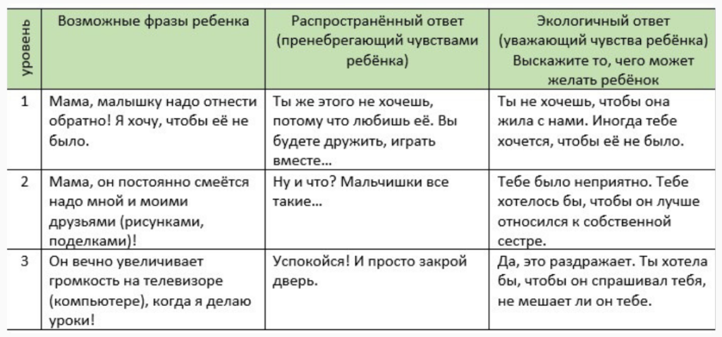 детская ревность